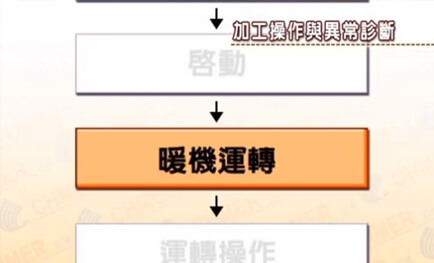 Kontrol Noktaları ve Önlemler
