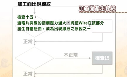 İşleme sonrası yüzeyde çizgiler oluşur