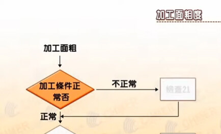 Yüzey pürüzlülüğü