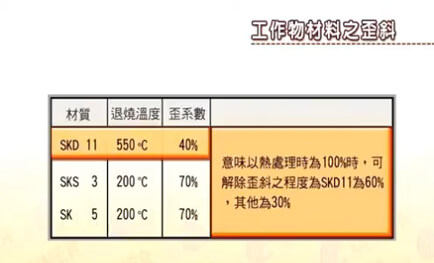 İş parçasının eğikliği
